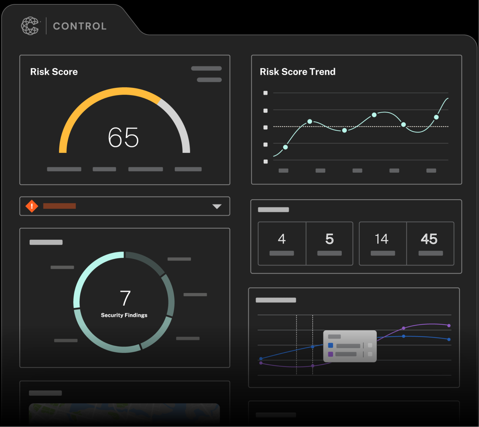 Screenshot of a Coalition Control dashboard demonstrating the checklist and marketplace