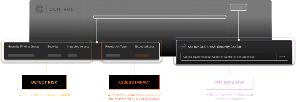 Screenshot of a Coalition Control dashboard demonstrating ability of users to monitor risks