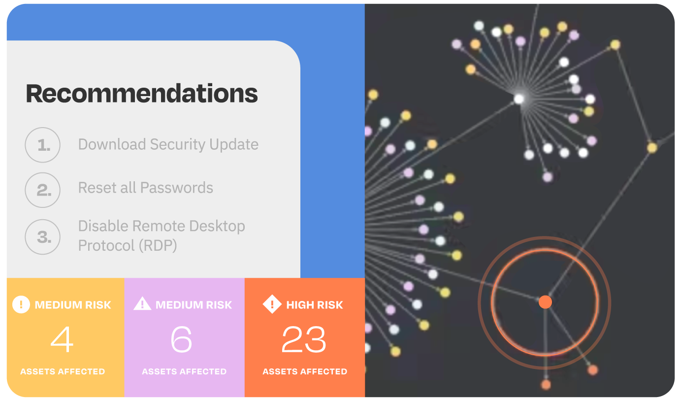 Cyber Insurance modal